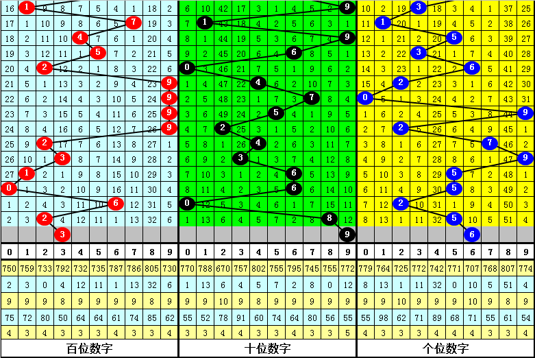 三肖三码期期准,医学_NKE34.221DIY工具版