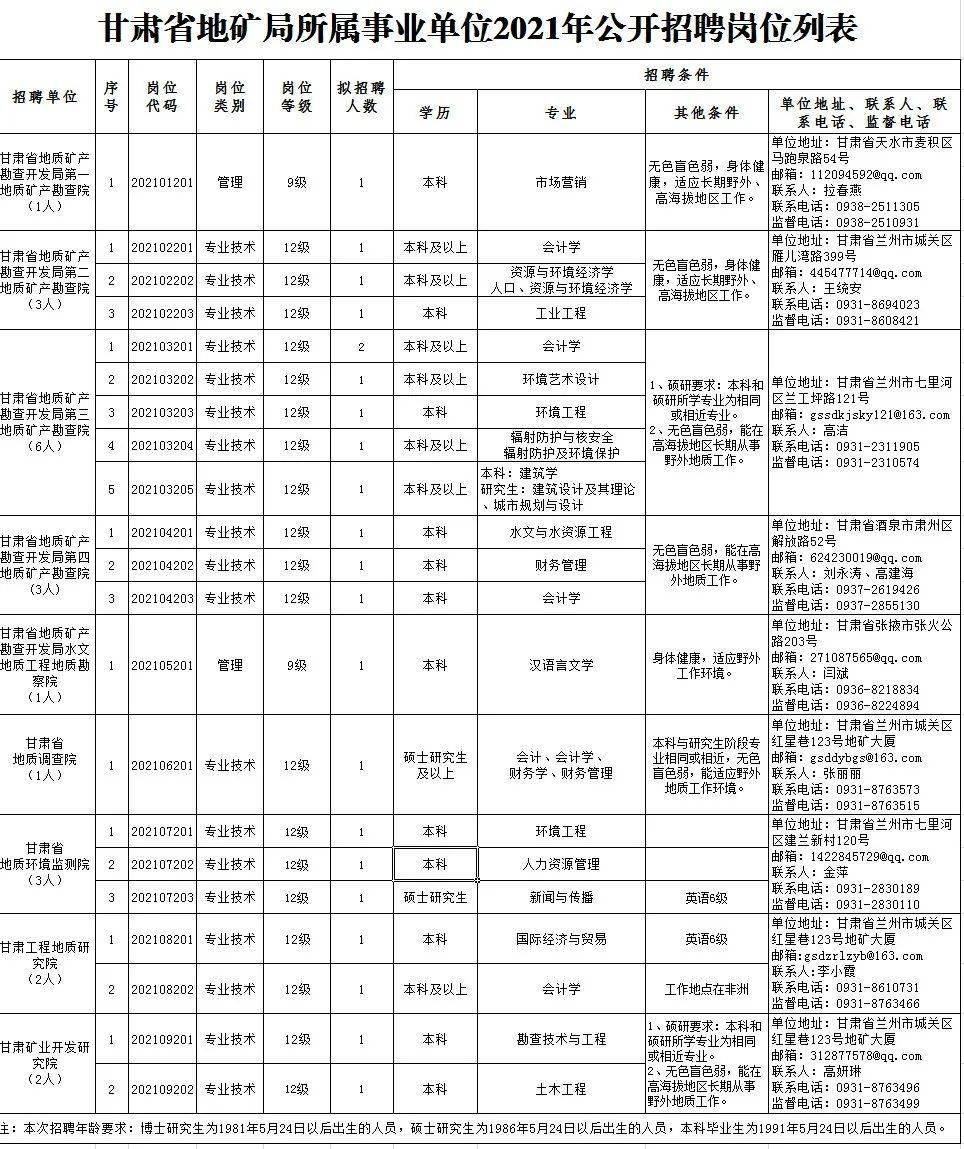 盐城最新事业单位招聘，时代脉搏与人才交响的交响乐章启动！