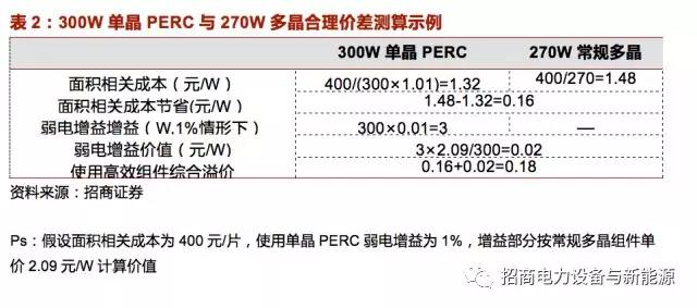 各抒己见 第4页