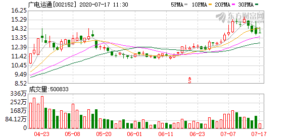 广电运通股票最新动态，变化中学习，成就自信之路