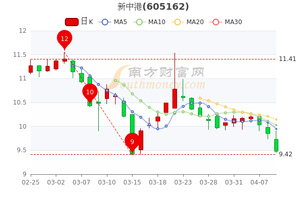 惠天热电股票最新动态，心灵与自然的奇妙之旅