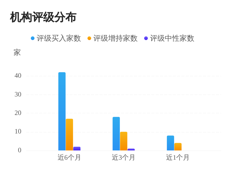 鸟语花香 第7页