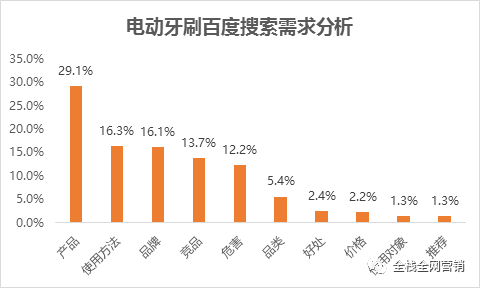 新澳免费资料,专业数据解释设想_YBC34.450零障碍版