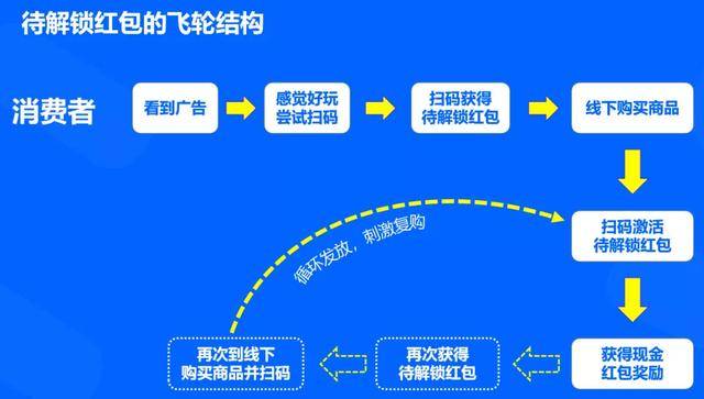 新澳门精准一码发财,精准分析实践_MUP34.625线上版