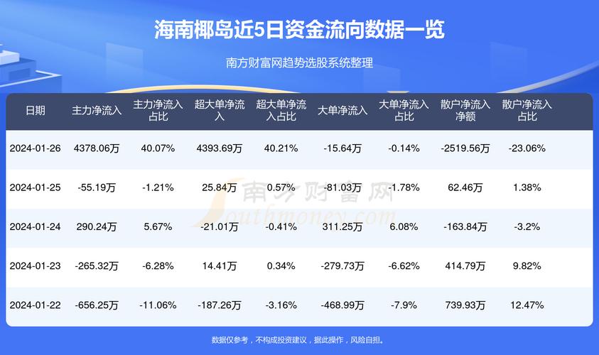 海南椰岛股票最新消息，夏日奇遇与股市动态