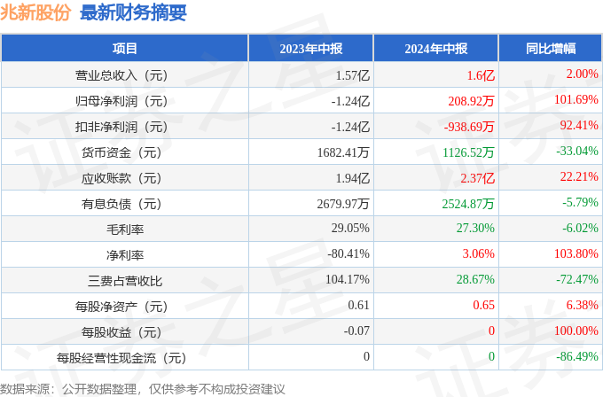 2024年11月份新病毒,即时解答解析分析_DKP34.341温馨版