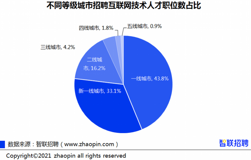 深圳市招聘网最新招聘信息及求职全流程指南