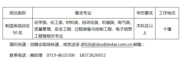 十堰郧县长岭最新招聘，观点论述与职位解析