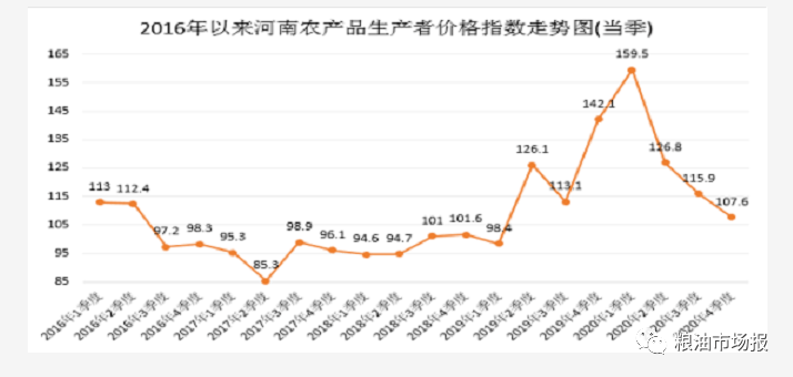 河南省玉米价格最新行情及分析概览