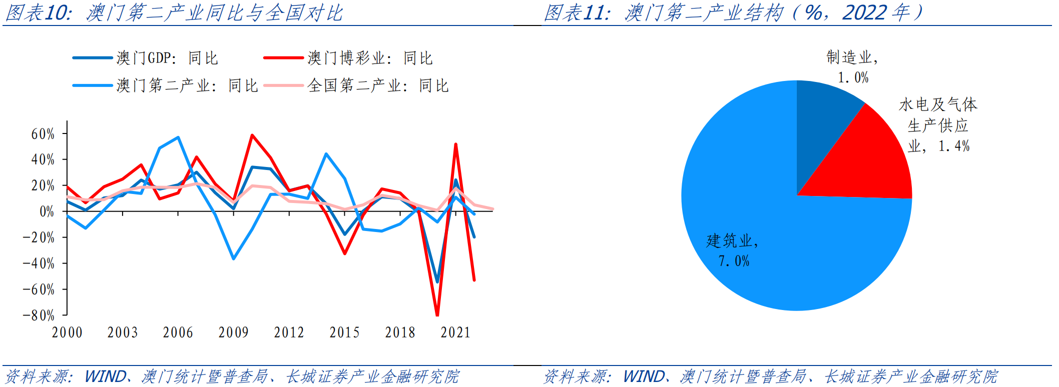 澳门六免费资料,全面数据分析_YSR34.115职业版