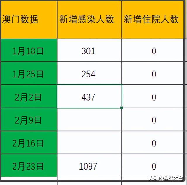 新澳门开奖结果2020+开奖记录_,持续改进策略_WTR34.805无线版