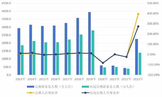 西装革履 第4页