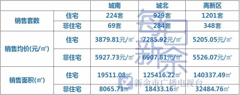 江西新余房价最新报价及市场趋势解读，全面展望前景与深度解析