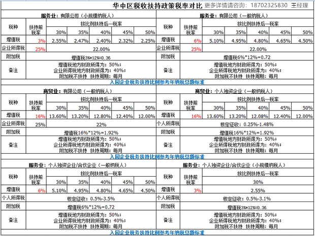 最新税收地方留成比例，财税改革背景下的时代变革之路