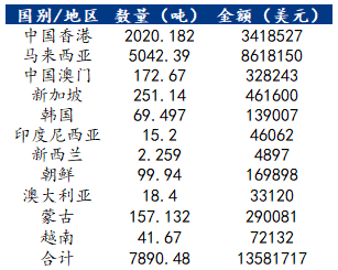 香港4949六码中奖对照表,全身心解答具体_QYO34.390生态版