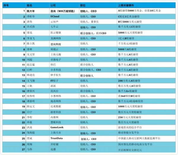 云知声智能生态崛起，最新估值揭示巨头发展势头强劲