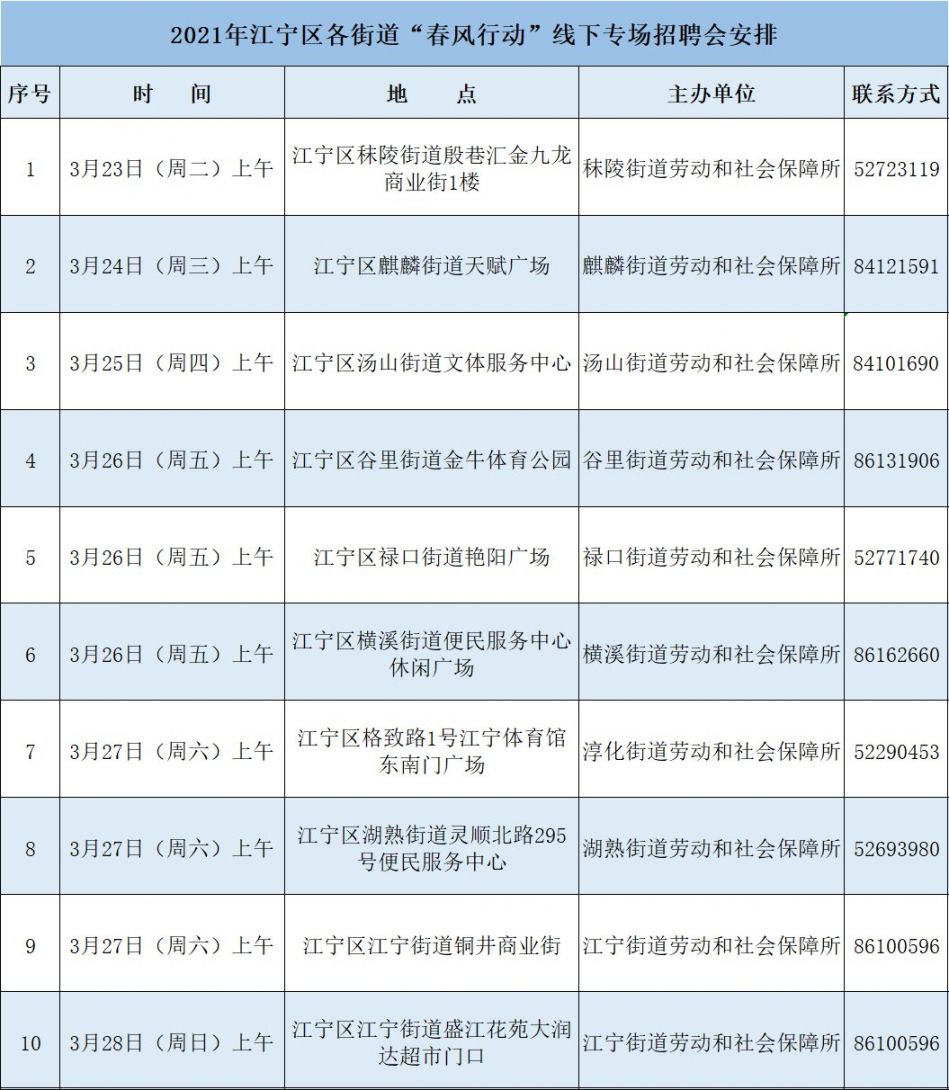 南京江宁招聘网最新招聘信息及动态更新