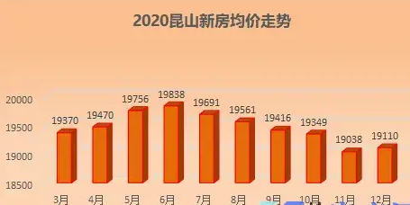 苏州昆山房价走势最新消息更新🏠📊