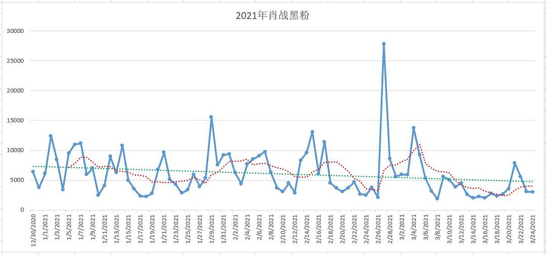 澳门三肖三码精谁100‰,全身心数据计划_HZH49.727云端版