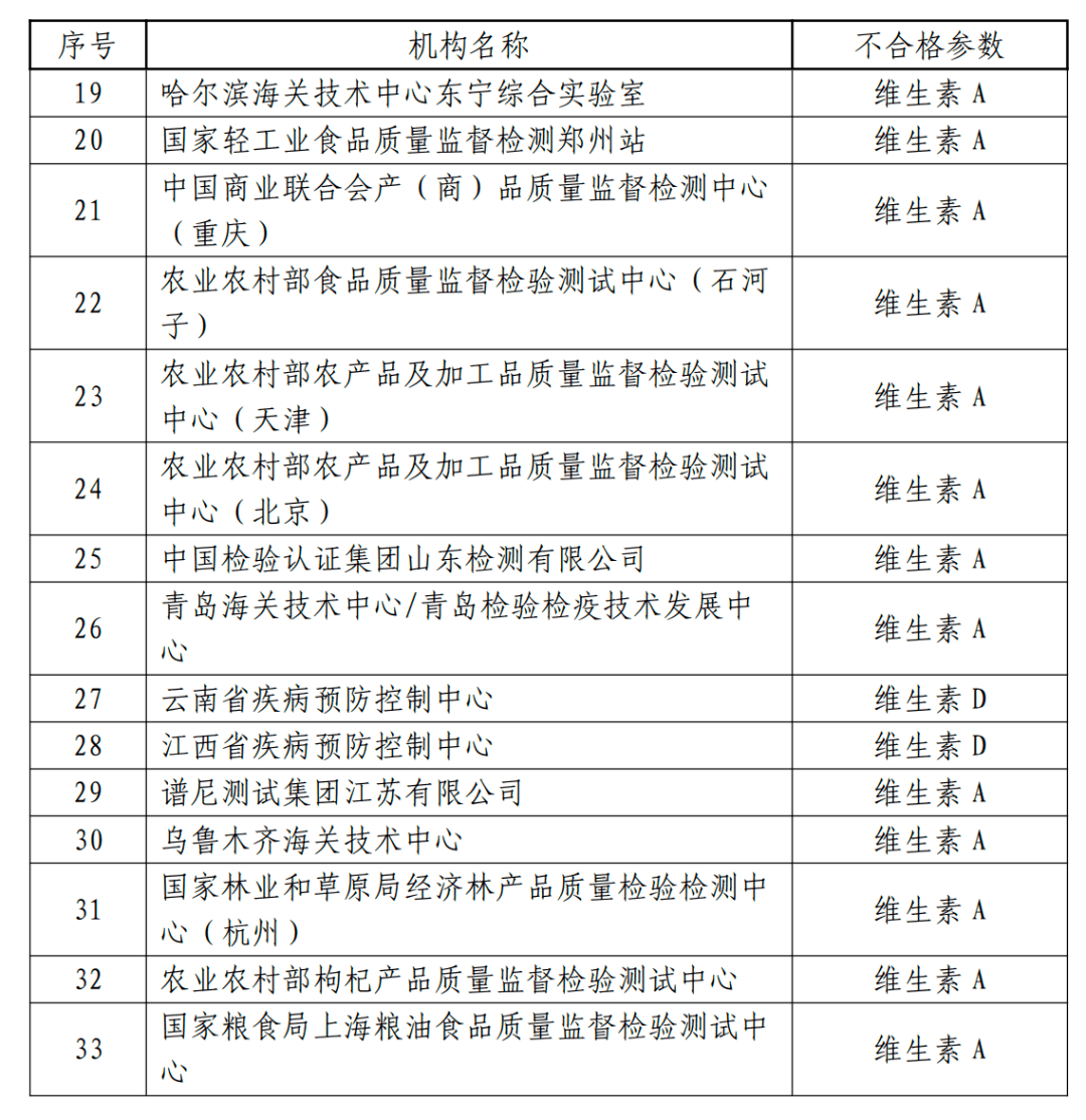 狼烟四起 第8页