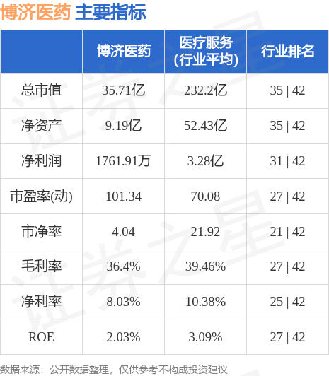 博济医药最新公告观点深度论述