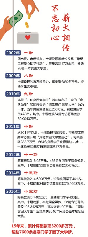 每天提供最新免费资料,深入研究执行计划_HYR49.944薪火相传版