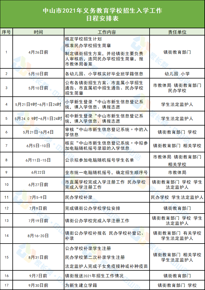 牟平最新工厂招聘信息汇总