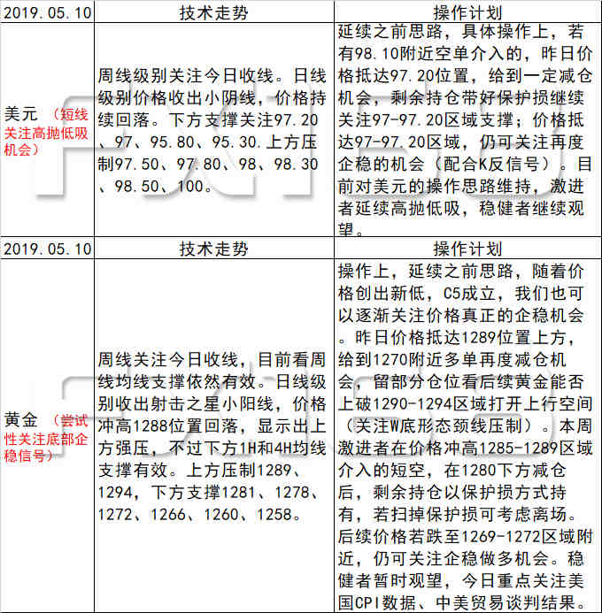 新澳天天开奖资料大全105,社会承担实践战略_ONW49.130闪电版