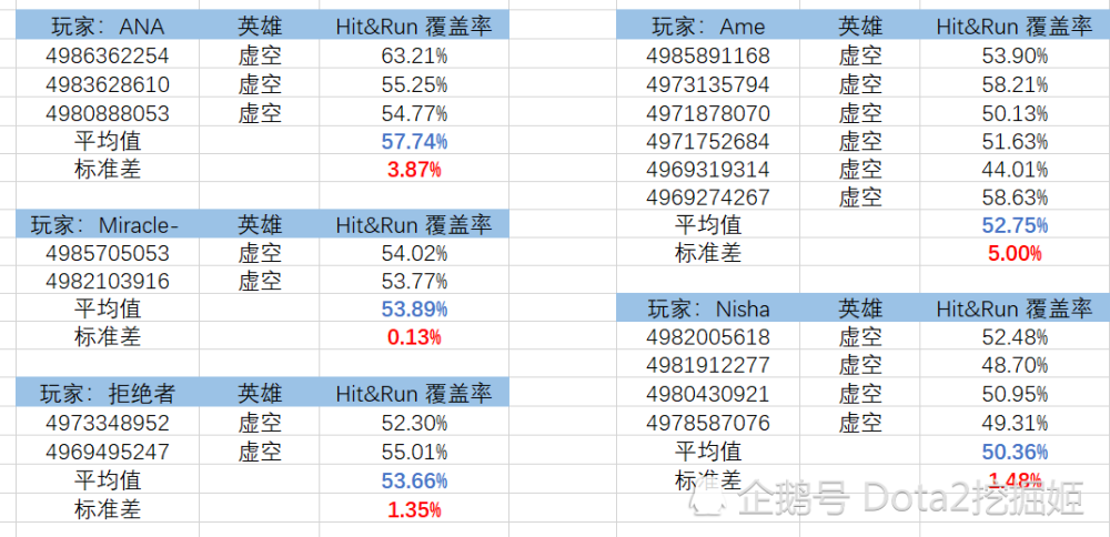 新澳门六开将号码记录,全方位数据解析表述_DUH49.744用心版