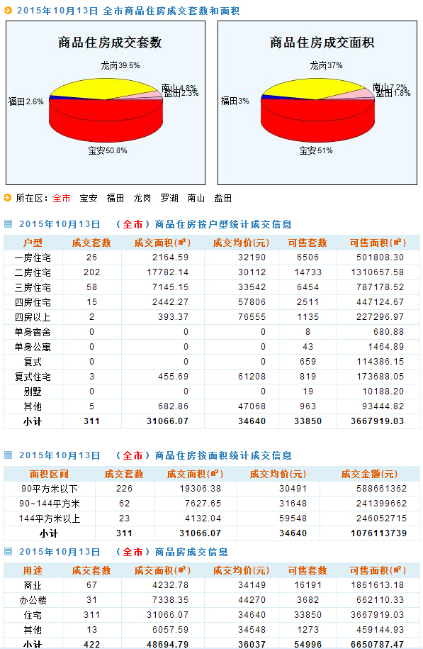 新澳天天开奖资料大全免费,数据指导策略规划_SEI49.293品味版