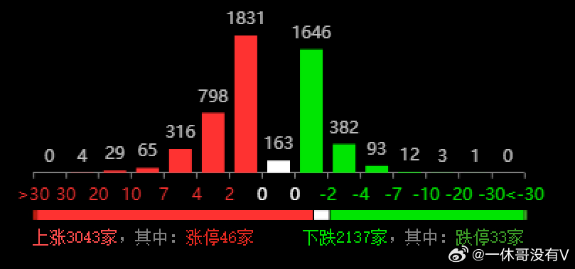 香港挂挂牌最准的资料,实时数据分析_AML49.846UHD