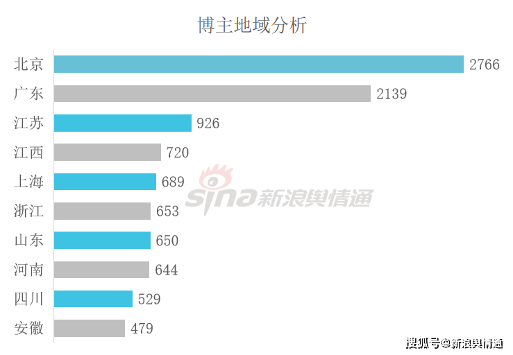 广东二八网站资料站,详细数据解读_AEX49.772专属版