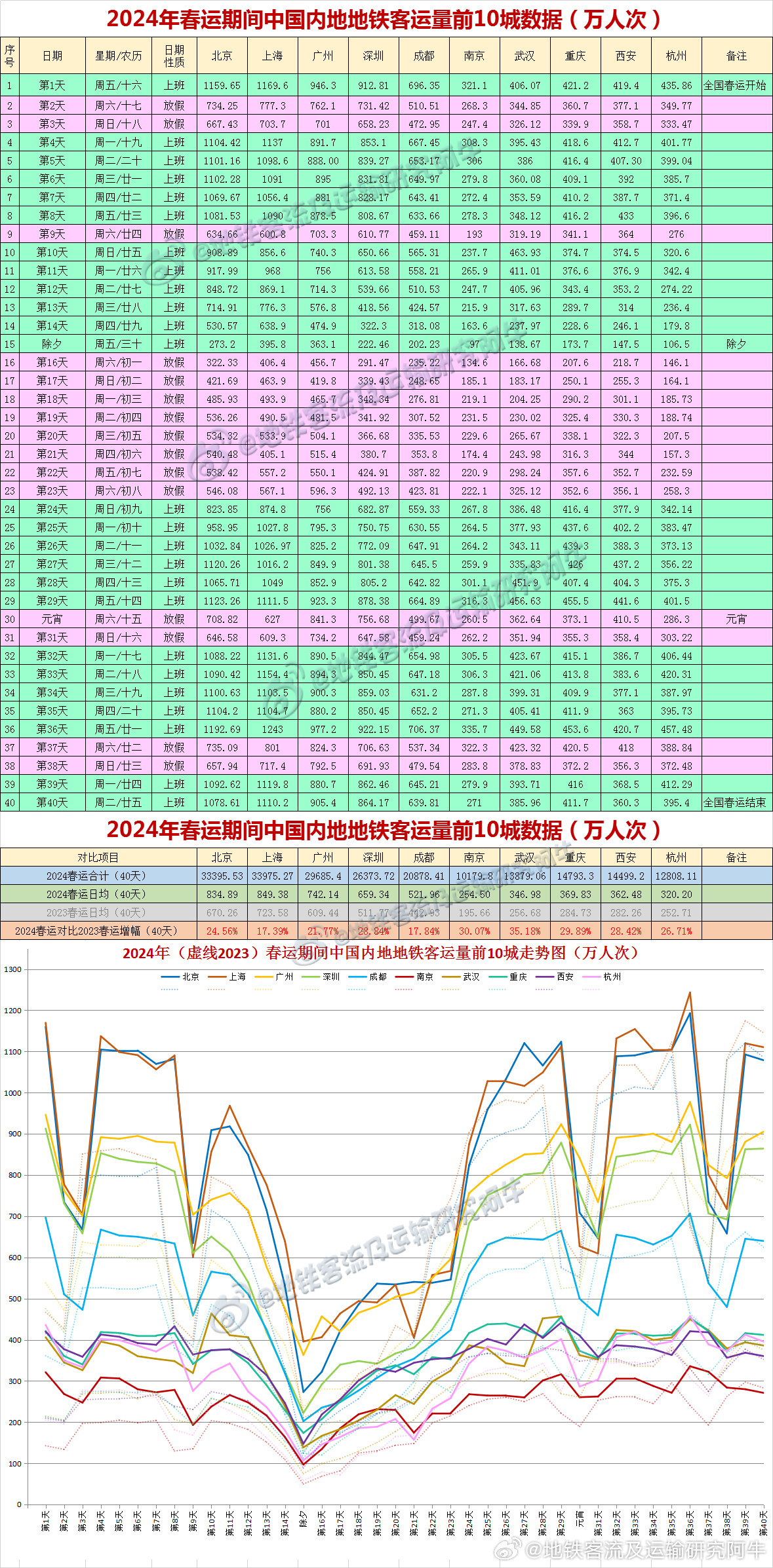 笨鸟先飞 第7页