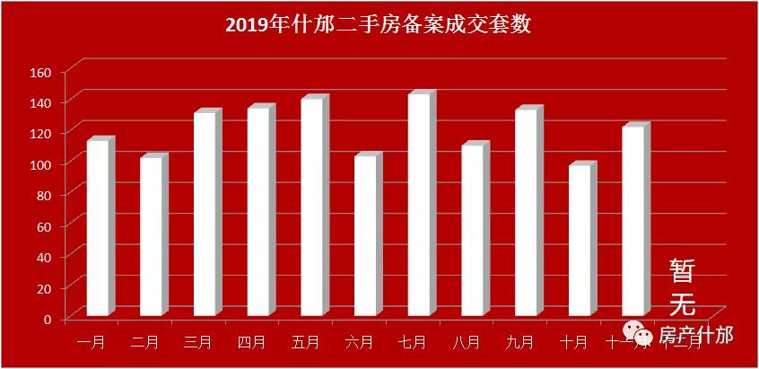 什邡房价走势最新消息，投资置业必备指南！