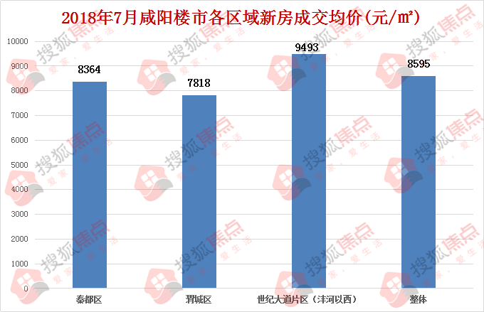 咸阳各大楼盘最新房价概览及趋势分析