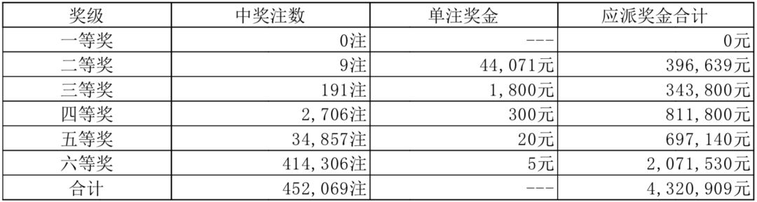 77788888最快开奖奥门,专业调查具体解析_QSD49.600学院版