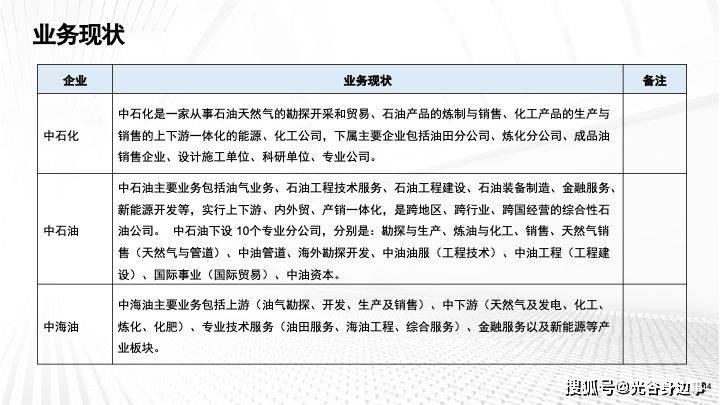 中石化转正最新消息详解，步骤指南与最新动态速递