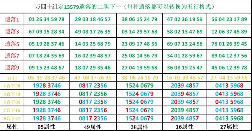 澳门一码一码肖雷,统计数据详解说明_FFF49.386限定版