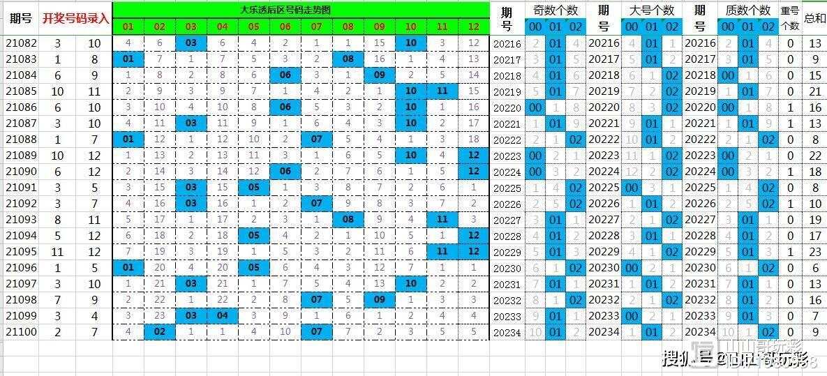 7777788888一肖一码,统计材料解释设想_JAU49.647标准版