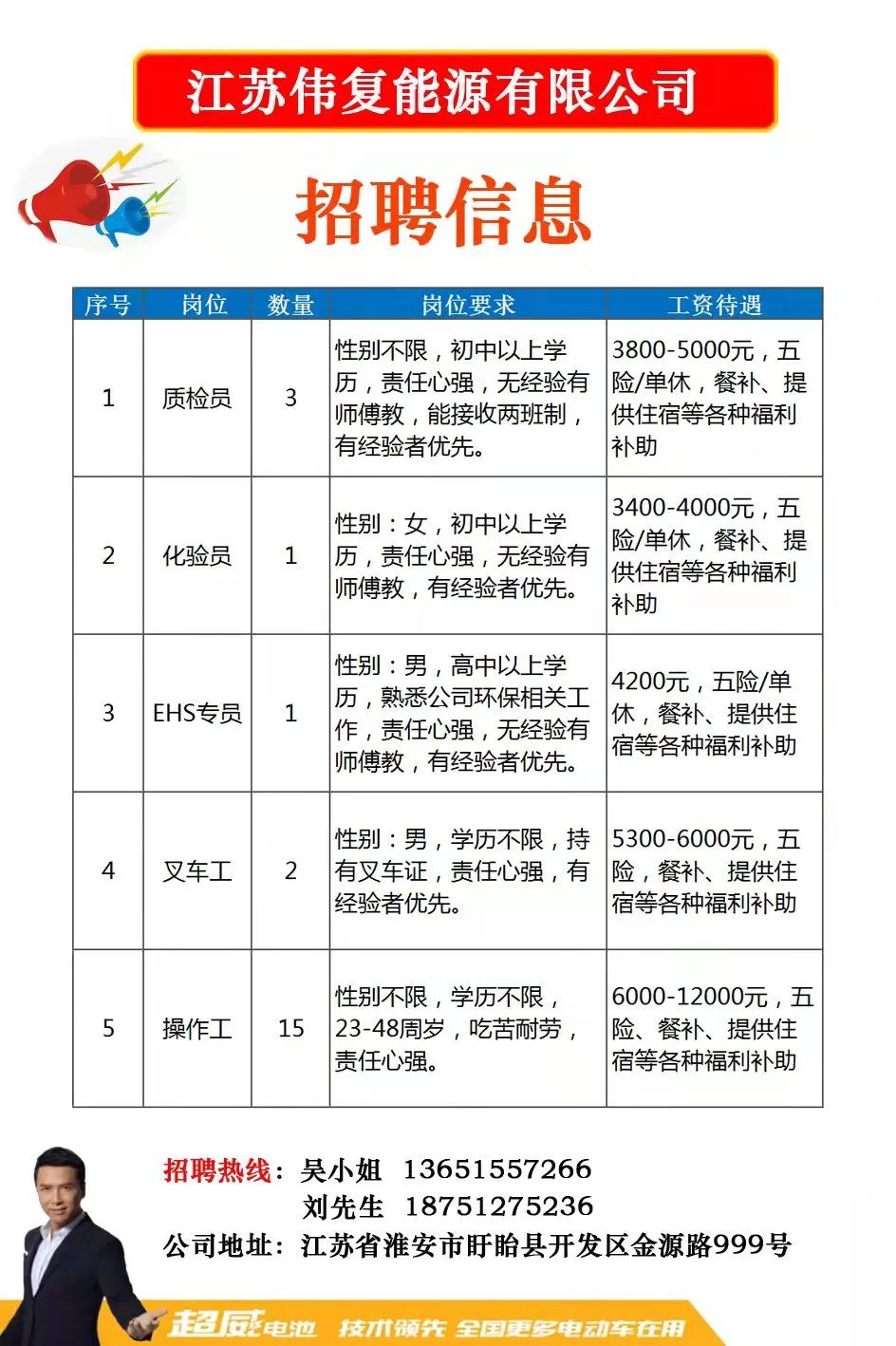 邳州人才网最新招聘信息汇总