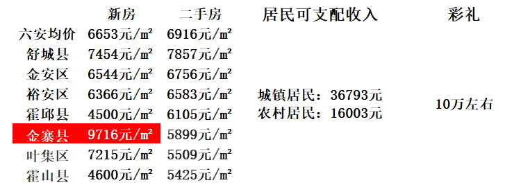 安徽砀山房价最新消息,安徽砀山房价最新消息，全面了解与购房指南