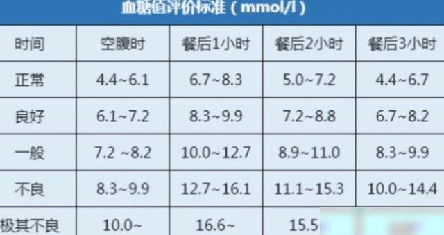 指血糖正常值最新标准，关注健康，你我他的共同责任