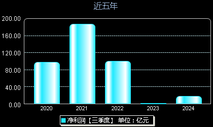 荣盛石化股票最新动态及消息更新