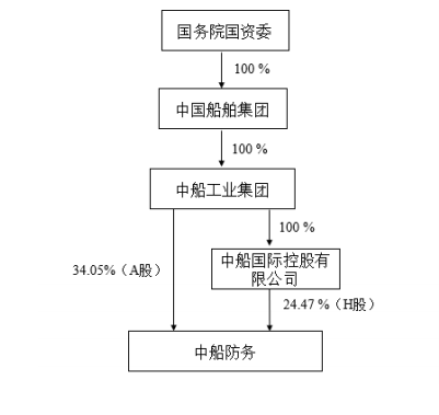 中国船舶重组最新动态揭秘✨