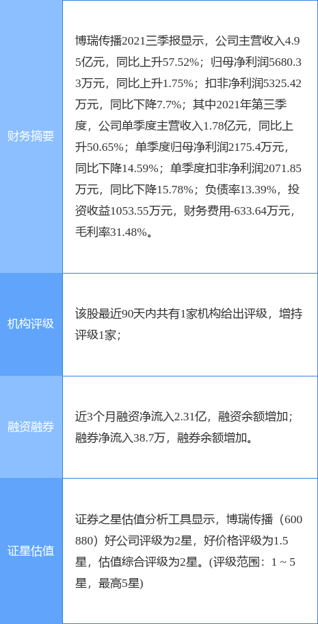 关于股票代码600880的最新消息概览