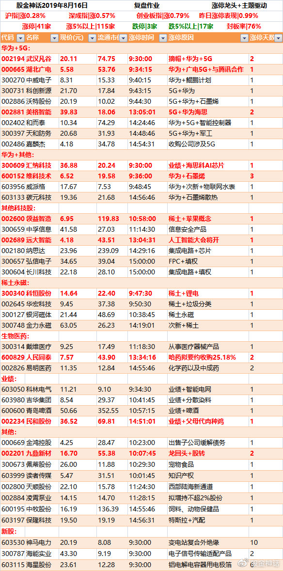 揭秘科技巅峰之作，揭秘600711引领未来生活新潮流的最新消息动态