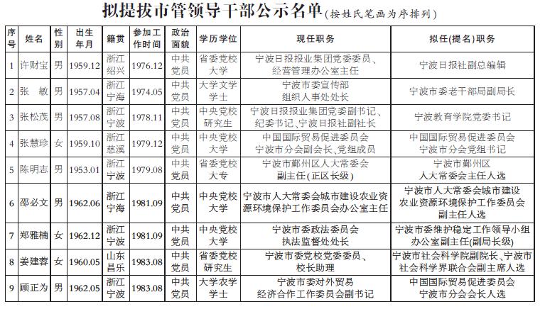 宁波最新人事任免及其背后的故事