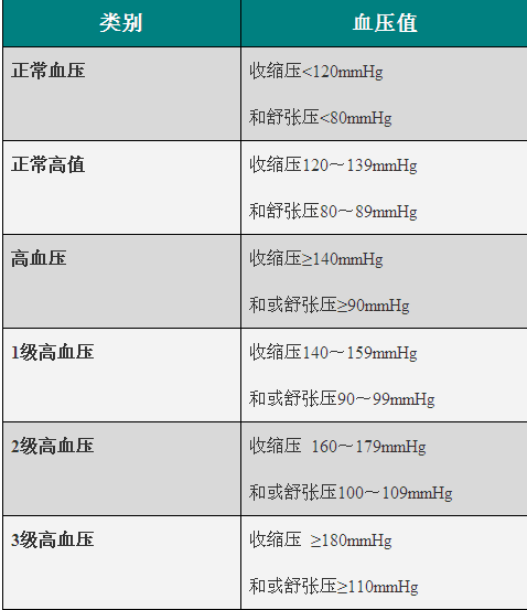 水肿最新程度分级标准，迈向自信与成就的关键阶梯