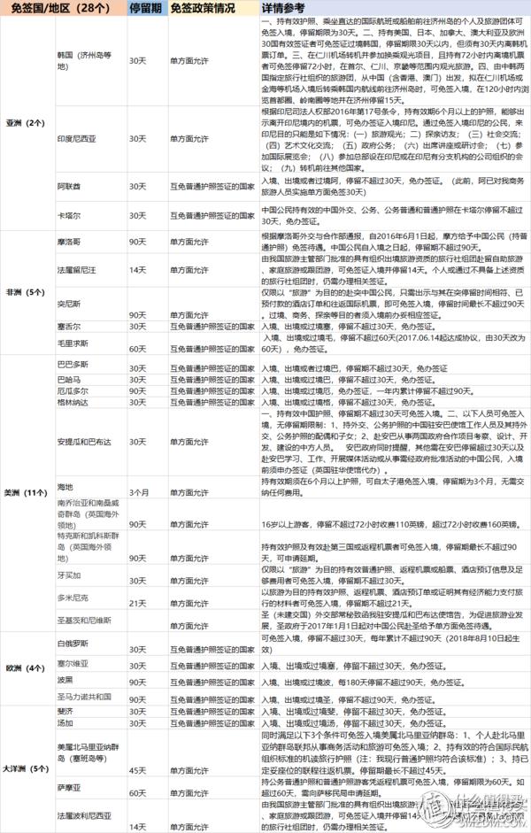 持护照去澳门最新规定深度解读与指南