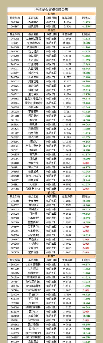 华宝国策导向混合基金（代码001088）最新净值查询指南及净值信息更新通知